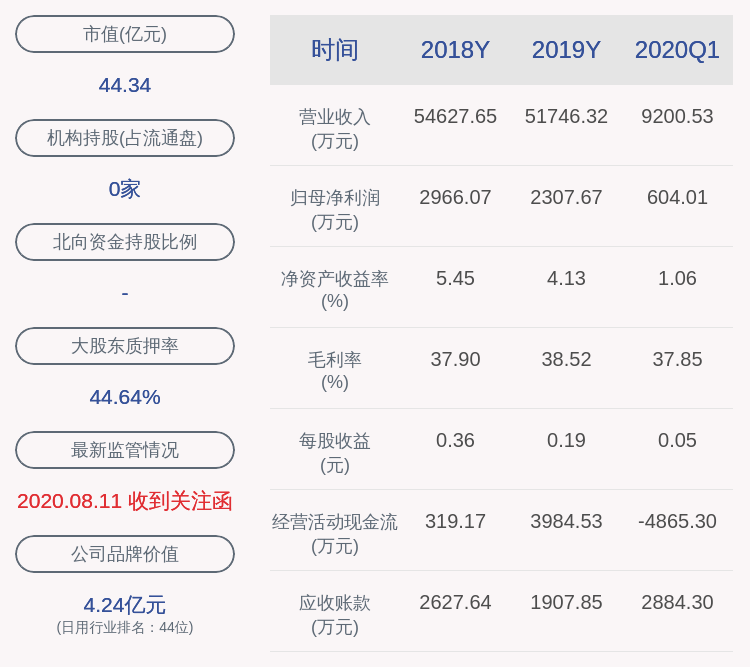 交卷！名臣健康：2020年半年度净利润约1600万元，同比增加22.89%