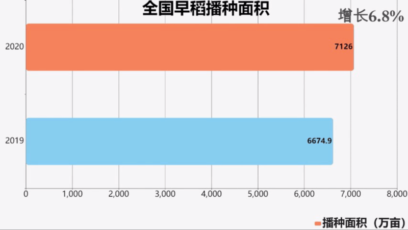 人均粮食消耗_中国人均粮食数据图
