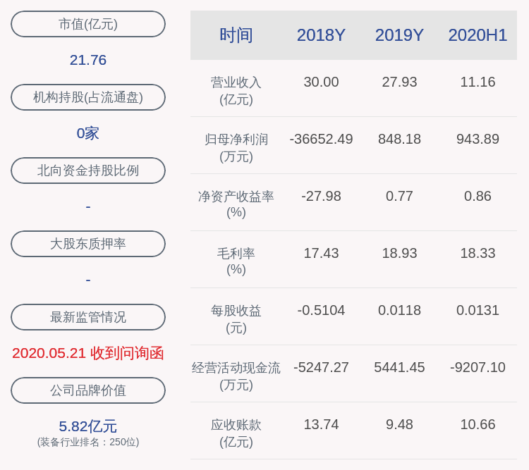 李卓|ST远程：2020年半年度净利润约944万元，同比下降78.70%