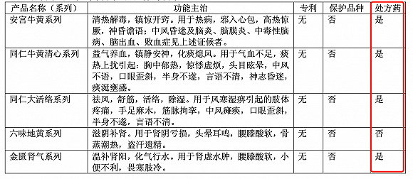 股价|财说| 股价原地踏步5年，中药老字号同仁堂经历了什么？