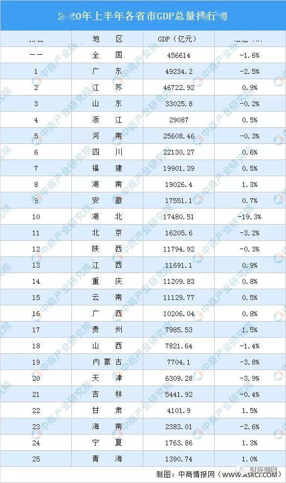 临沂gdp2020_临沂规划图最新2020图(2)