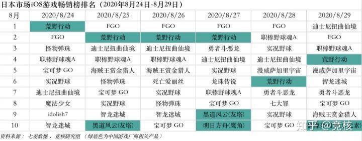 快手微博押註電競；Epic蘋果戰爭升級或兩敗俱傷丨產業周報 科技 第6張