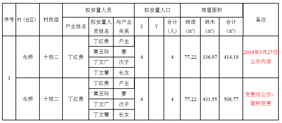 庐江部分房屋拆迁认证公示(公示期为5天:2020年8月27日至2020年8月31