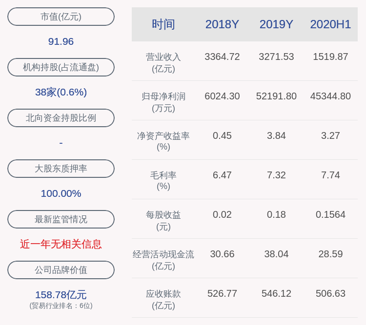 国际法|新鲜出炉！海航科技：2020年半年度净利润约4.53亿元，同比增加225.72%