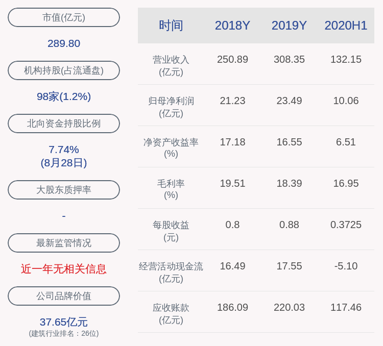 同比|金螳螂：2020年半年度净利润约10.06亿元