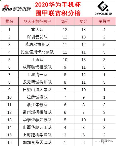 各队排名_欧洲杯各队排名表格图(2)