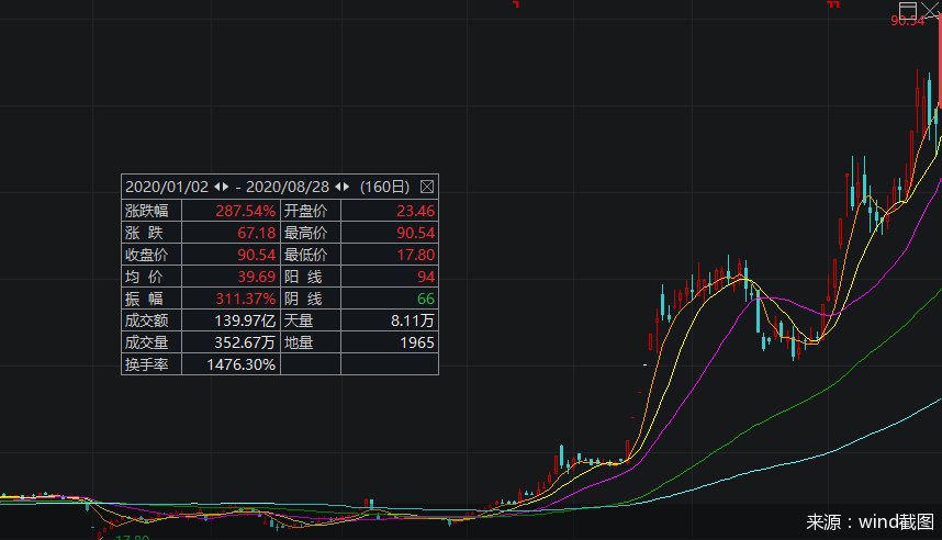 牛市|乐歌平安嘴仗背后：牛市下基金公司密集调研，年内已超2万次