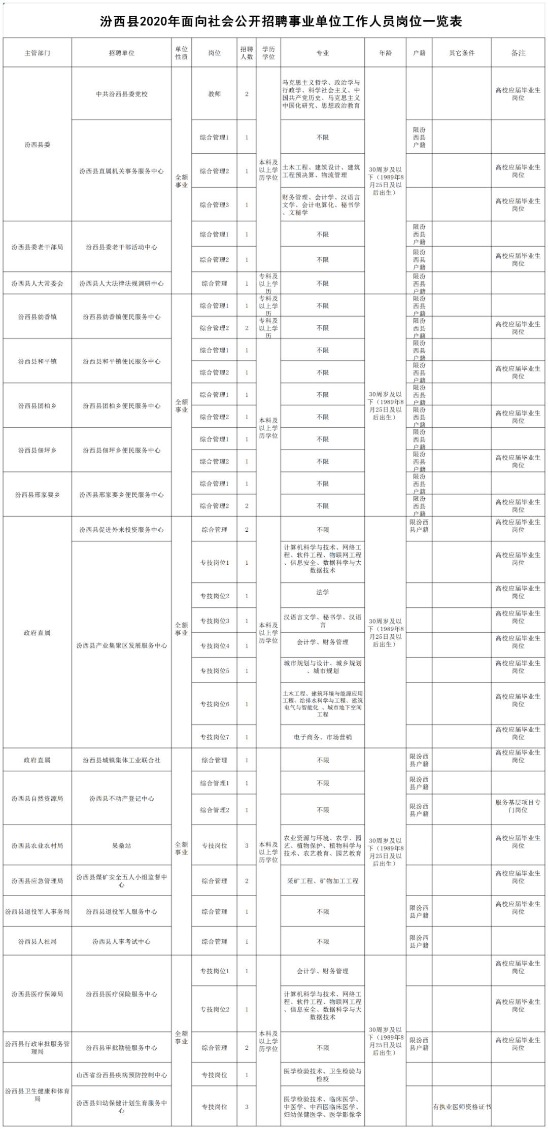 2020赣州各县常住人口_赣州各县分布图(3)