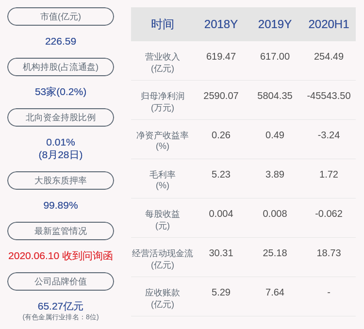 有色金属|成绩单！白银有色：2020年半年度净利润约-4.55亿元，同比下降252.36%