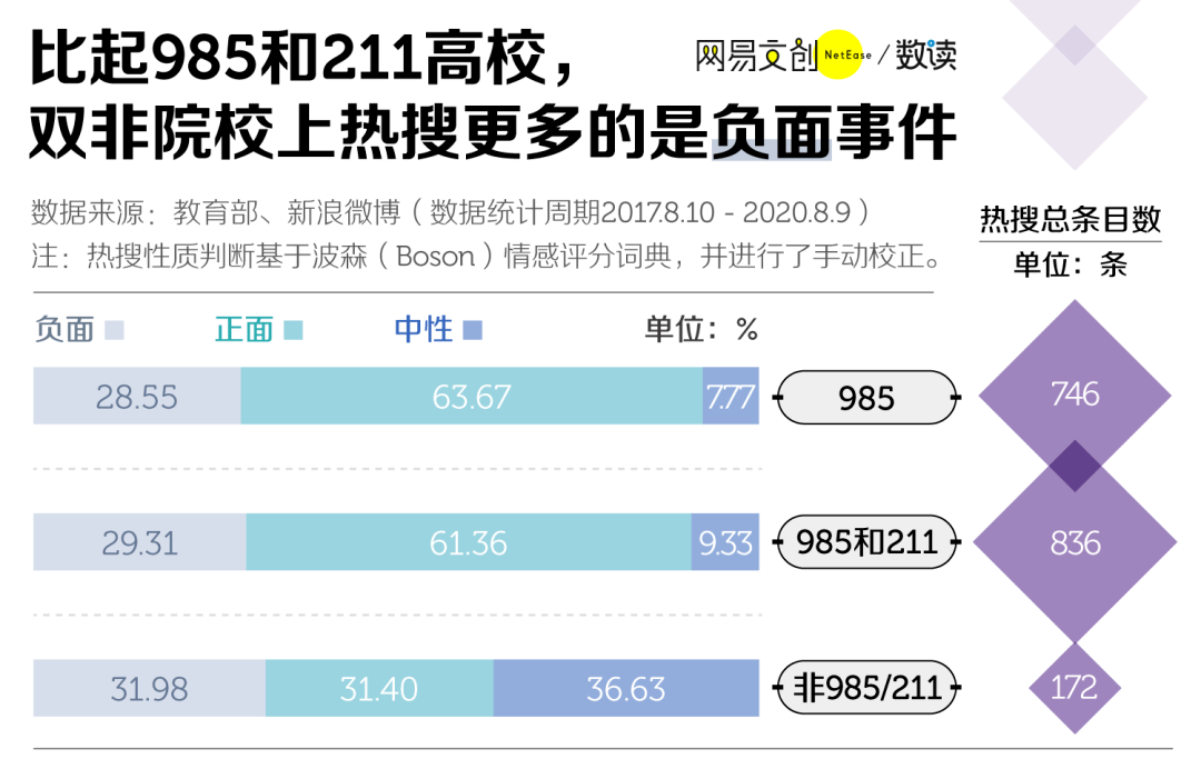 高校|谁才是中国最网红的大学