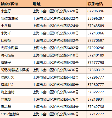 上海市2020金山区GDP_2020各区GDP出炉 上海金山门户论坛,金山房产网(3)