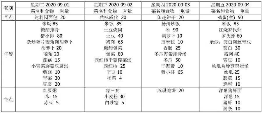 江阴-靖江工业园区幼儿园一周带量食谱