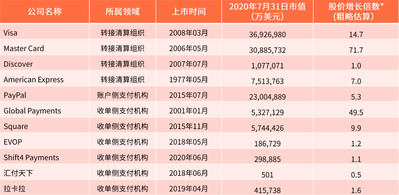 发展|中美第三方支付产业发展各具特色 以业务创新拓增长蓝海是关键