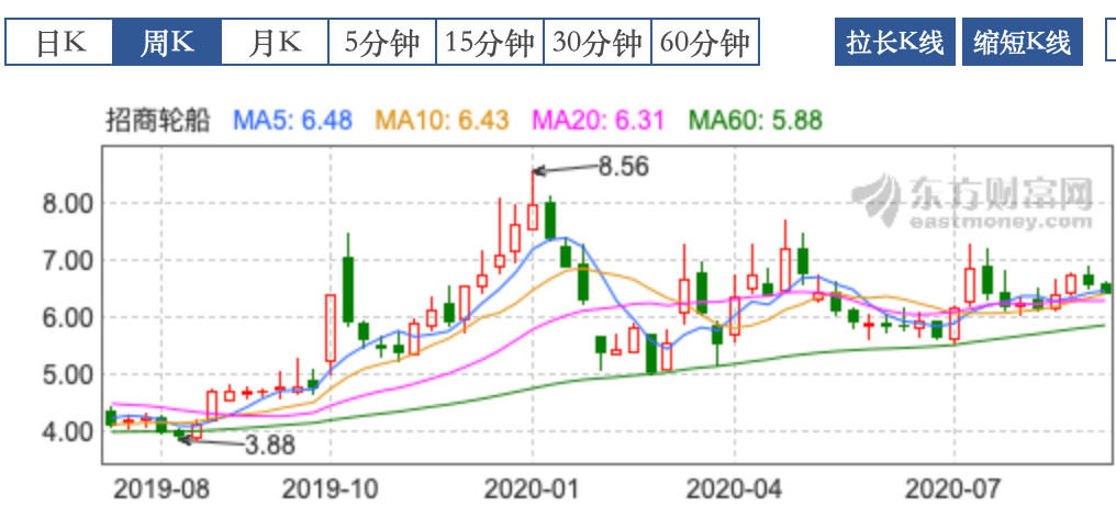 原油|沙特发起的原油价格战，让这两家央企半年大赚59亿