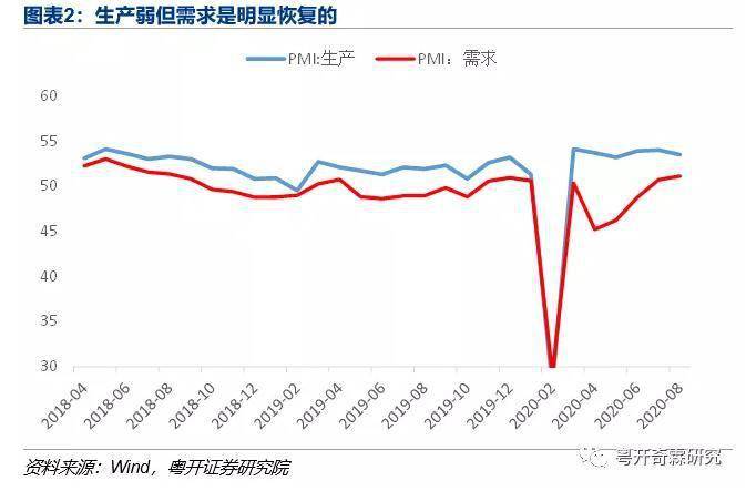 库存|李奇霖等：8月需求继续恢复，为什么生产会偏弱？