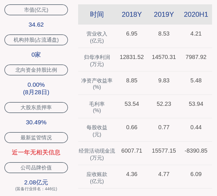 股份|长缆科技：减持计划时间已过半 监事谢仕林减持5万股