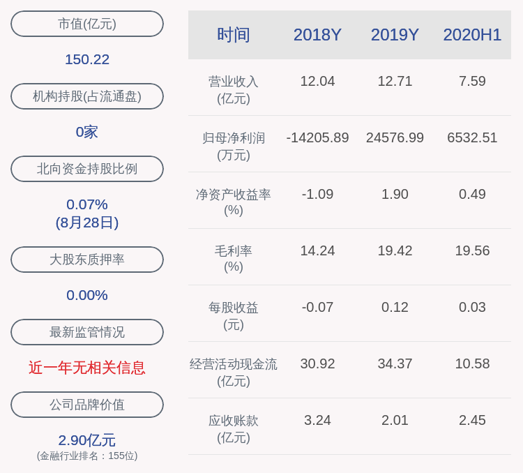 佣金收入|注意！哈投股份：持股5%以上股东大正集团拟减持不超过约4161万股