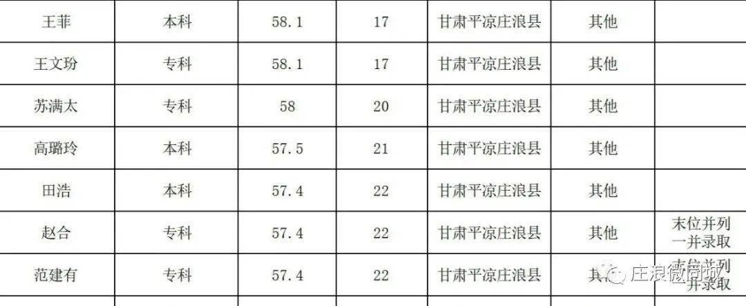 麻栗坡三支一扶排名_麻栗坡县2012年招募“三支一扶”大学生23名