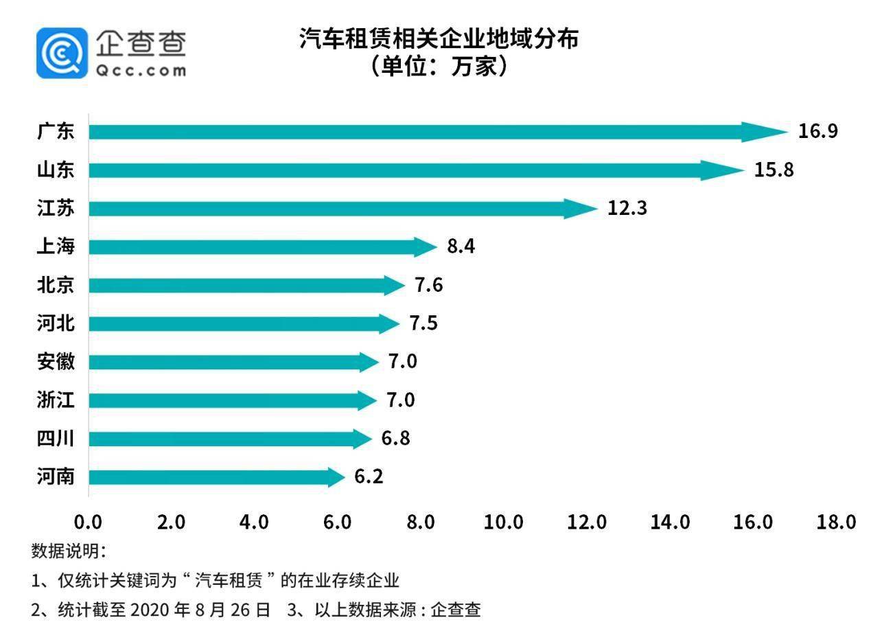 相关|租车订单暴涨！今年以来汽车租赁相关企业新增20.7万家