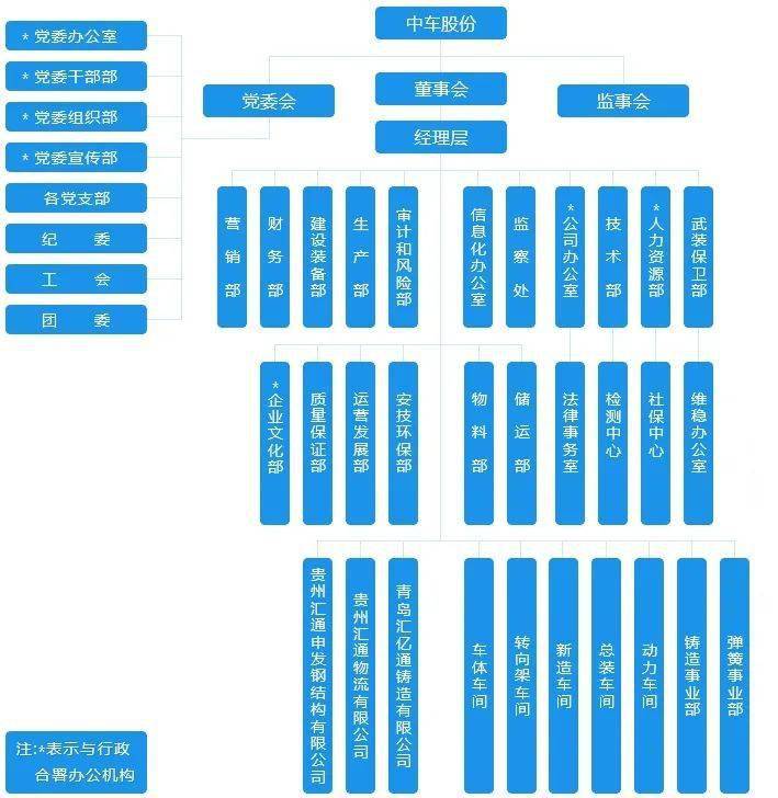 芒果体育官网手机APP下载华夏中车最全46家子公司构造架构图(图30)