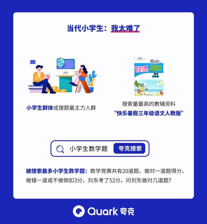 搜索|夸克搜索数据：开学前两天赶作业忙 小学生成搜题主力