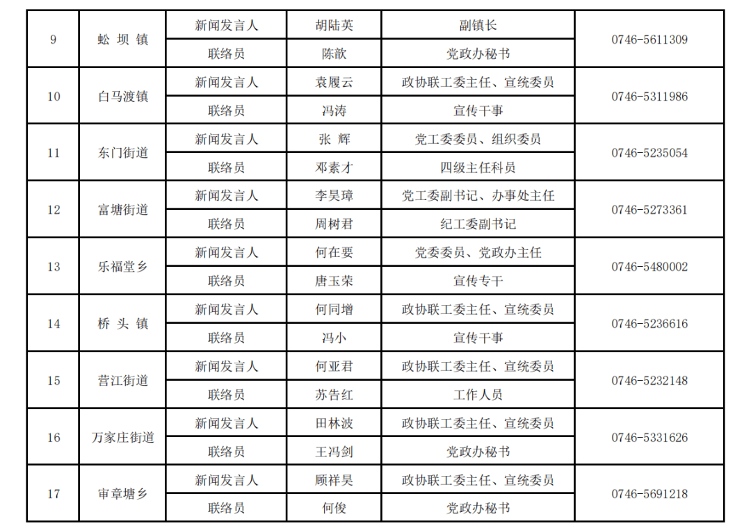 陵水道县人口gdp_陵水人 过年前,有一笔钱要发给你,快收好