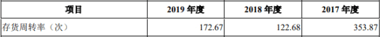 华为|青云科技亏3年受挤华为阿里 云服务负毛利率仍降资费