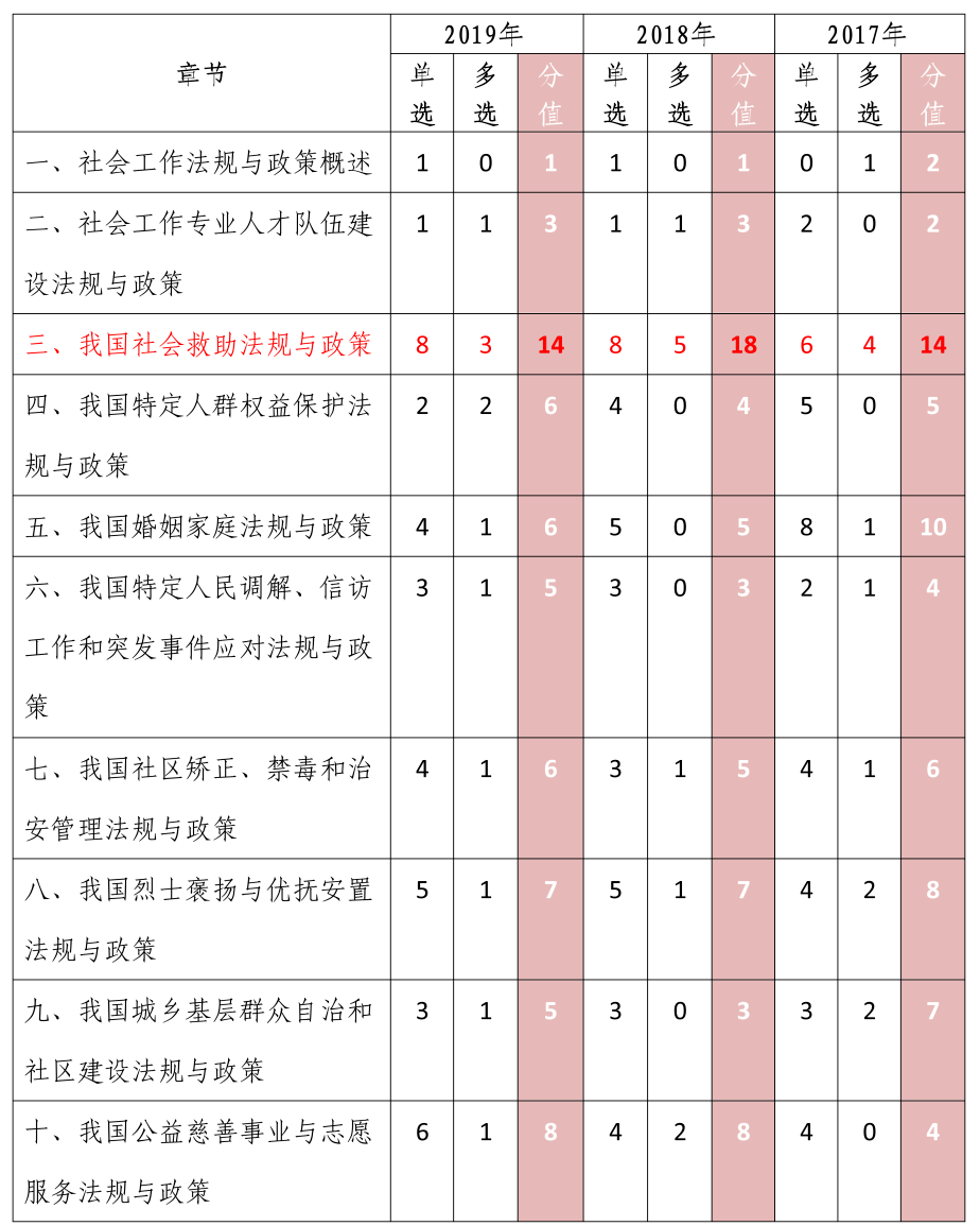 2020年中级社工考试备考指南（最新发布）