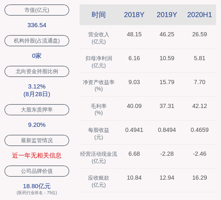 学位|海普瑞：聘谈煊任董事会秘书，聘张亚君任证券事务代表