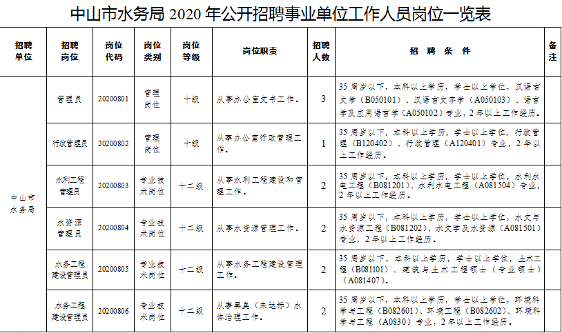 人口规定_八项规定