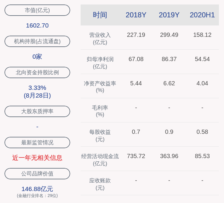 向上突破|国泰君安：公司副总裁朱健辞职