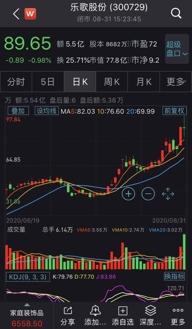 净利润|乐歌怒怼平安资管背后：净利润增速远超同行，股价今年涨三倍