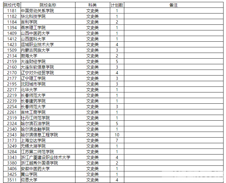 征集|本科二批征集志愿计划来了！省内民办高校缺额多