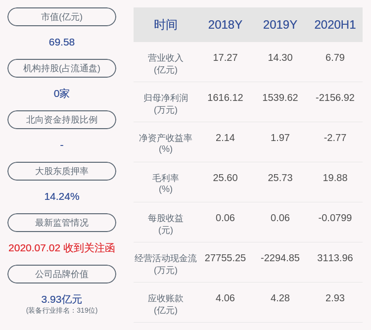 事务|蓝英装备：证券事务代表陈婷婷离职