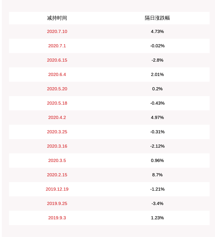 制药|普利制药：特定股东金赛普、泰捷拟合计减持不超过1047万股