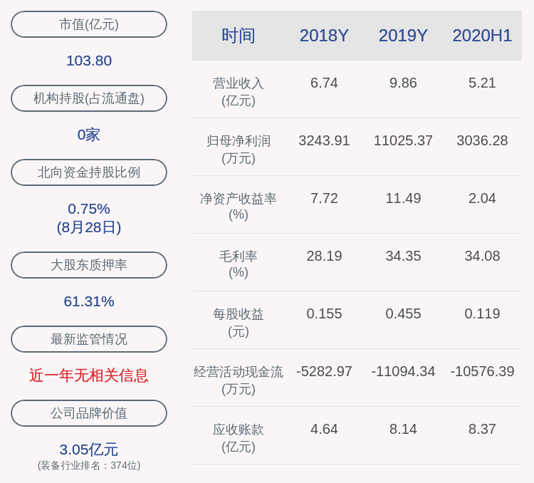 比例|至纯科技：实际控制人蒋渊质押50万股