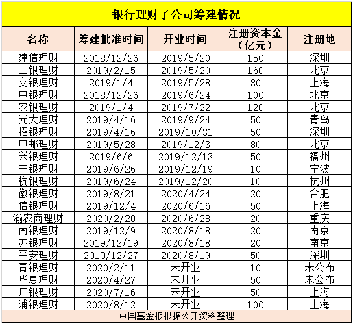 银行|半年赚近18亿！六大行理财子公司盈利首次全曝光，最赚钱却是这家...