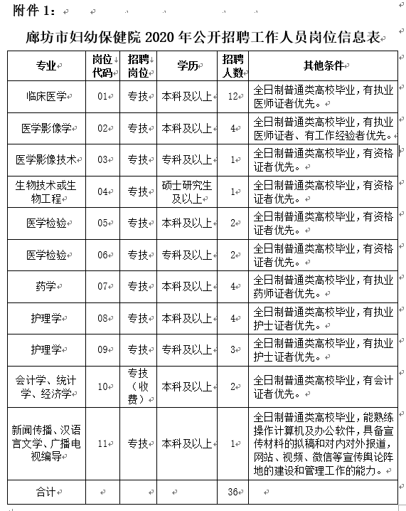 廊坊人口净流入城市排名2020_廊坊城市图片(3)