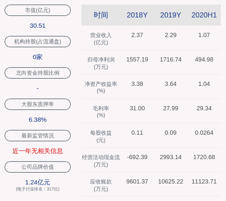 持股|欣天科技：持股5%以上股东刘辉解除质押100万股