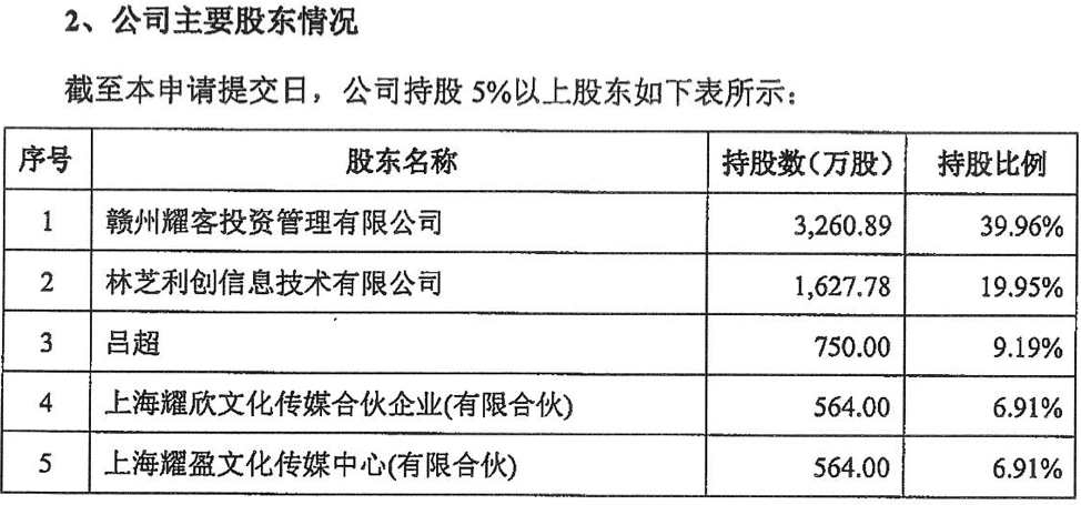 公司|《安家》出品方也要来A股！创始人是“乘风破浪的姐姐”张萌丈夫，腾讯又要笑了