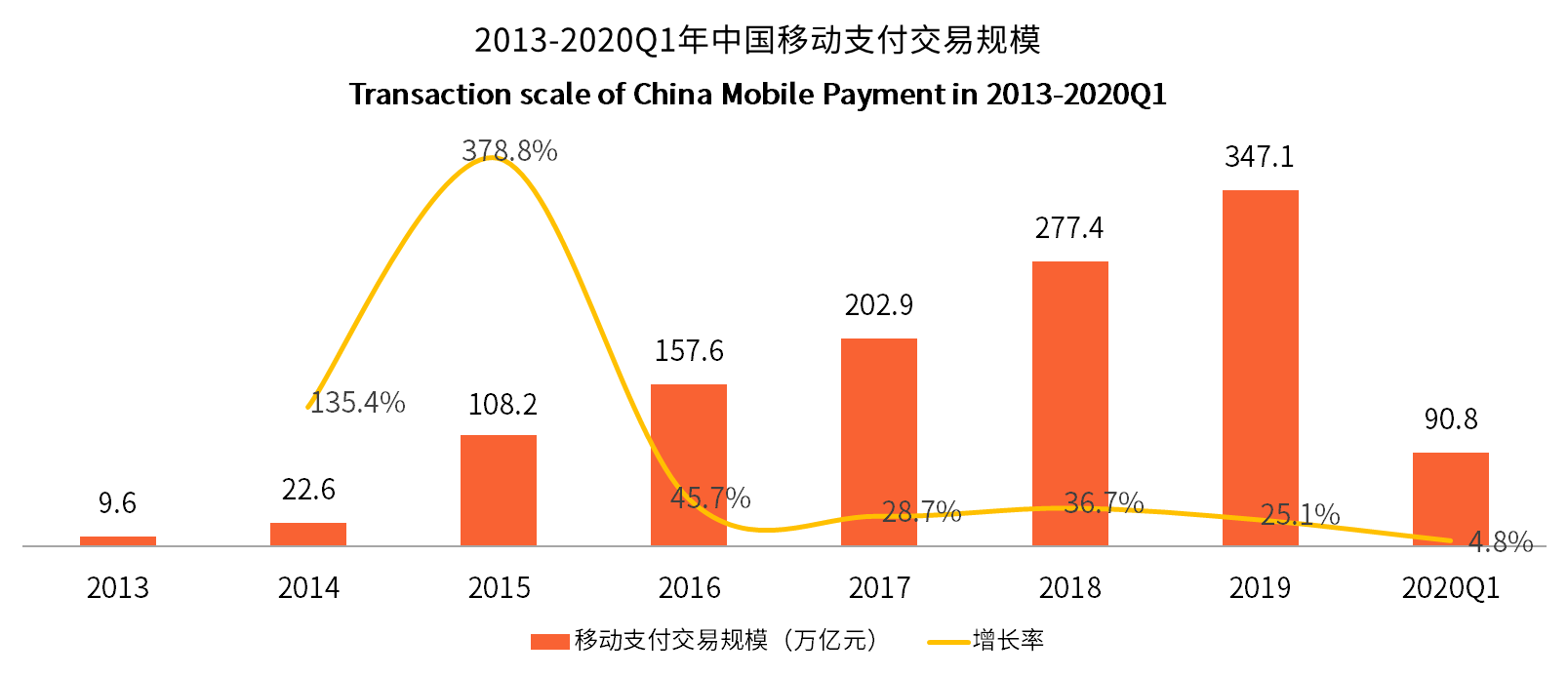 用户|2020年中国移动支付用户规模将达7.90亿人 各路玩家加速细分场景布局