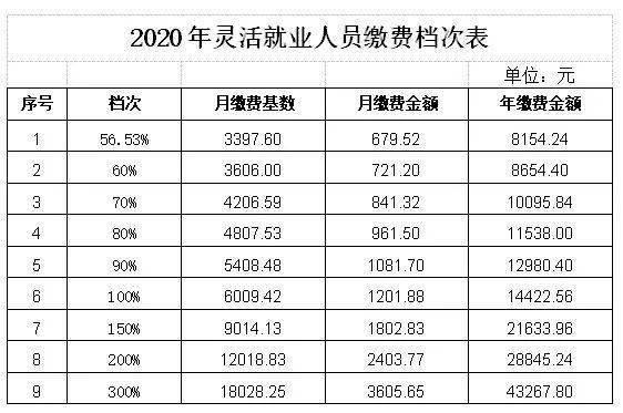 人口费手续费_免手续费免交易费图片(2)