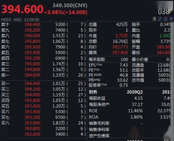 成交金额|港交所上半年净利润达52.33亿元，创半年度新高