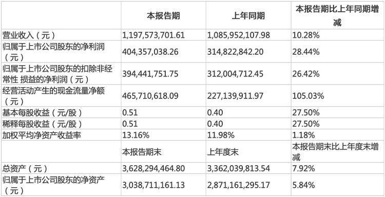 产品|一包榨菜80g，撑起近400亿市值