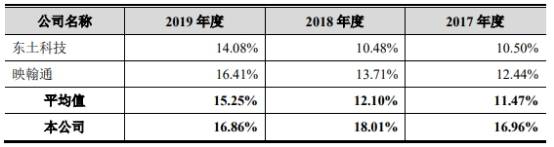 通信|三旺通信拟募资为总资产1.7倍 销售薪酬为同行38%反常