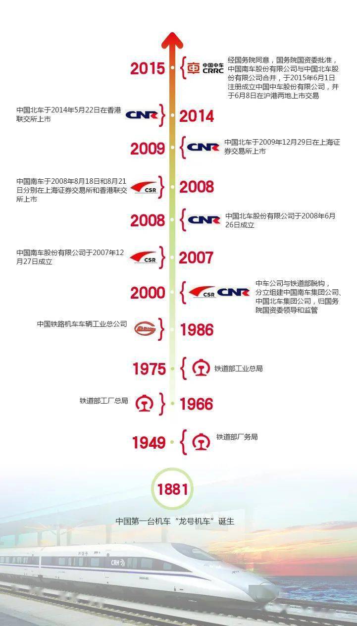 芒果体育官网手机APP下载华夏中车最全46家子公司构造架构图(图1)