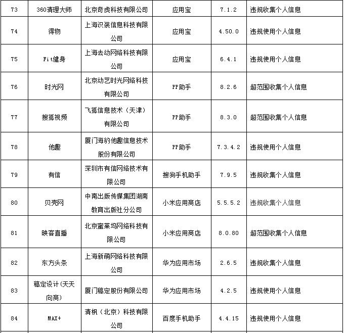 优衣库|侵害用户权益！优衣库、搜狐视频等101款APP被责令整改