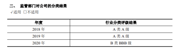 净利|华安证券上半年净利增14% 评级降年内仅保荐2家过会