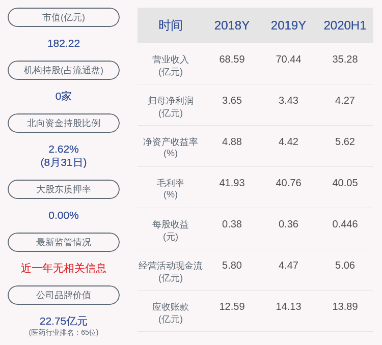 调研|浙江医药：股东张定丰减持计划完成，减持约9.5万股