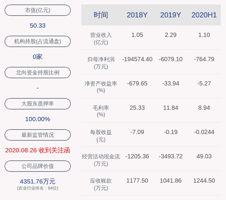 复牌|天山生物：自查完成，公司股票自9月2日（星期三）开市起复牌